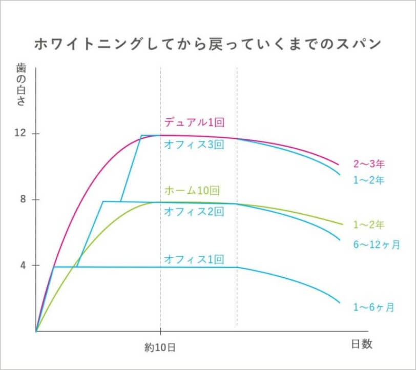 私にはどの方法?