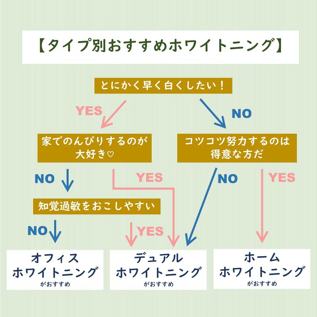 タイプ別おすすめホワイトニング
